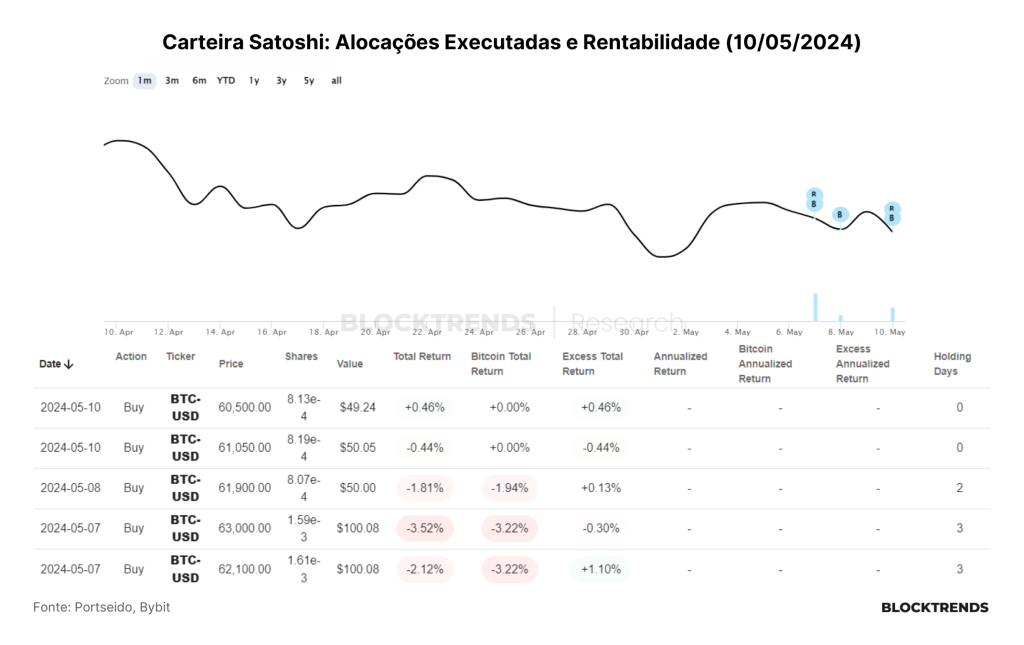 Carteira Satoshi: Atualização #1