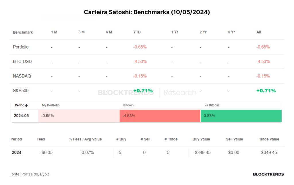 Carteira Satoshi: Atualização #1