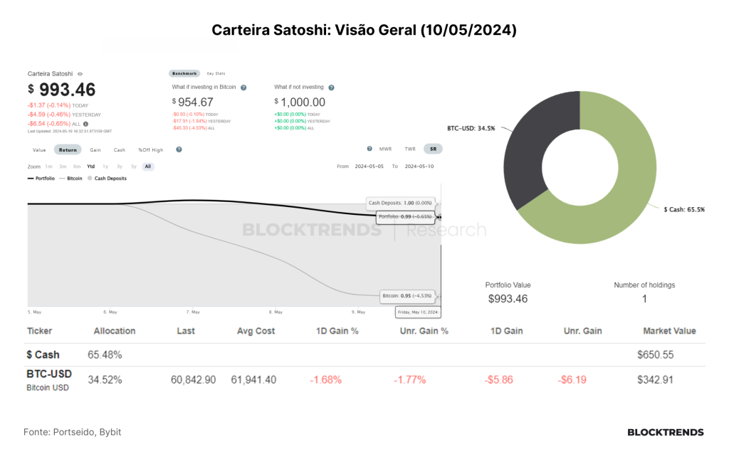 Carteira Satoshi: Atualização #1