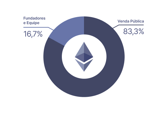 Uma viagem às profundezas da Ethereum