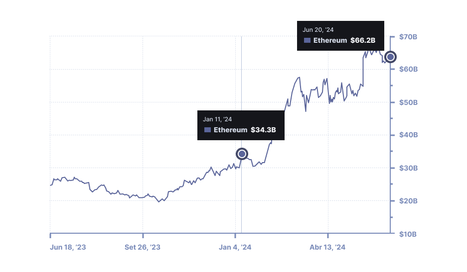 Uma viagem às profundezas da Ethereum