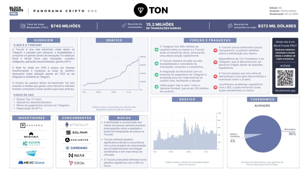 Toncoin – A Criptomoeda do Telegram