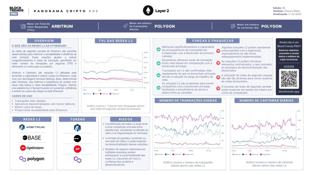 Explorando as Soluções de L2 da Ethereum