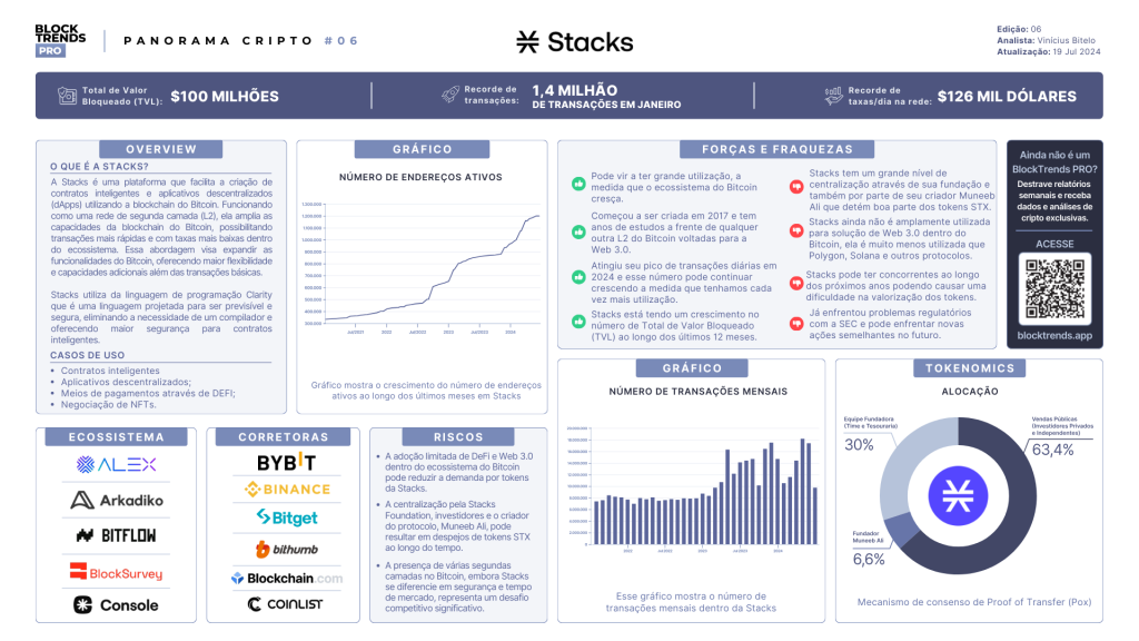 Stacks: a rede L2 do Bitcoin