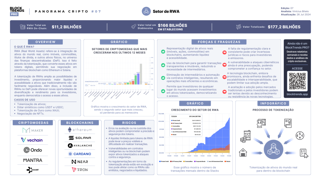 O Setor de RWA e as principais criptomoedas