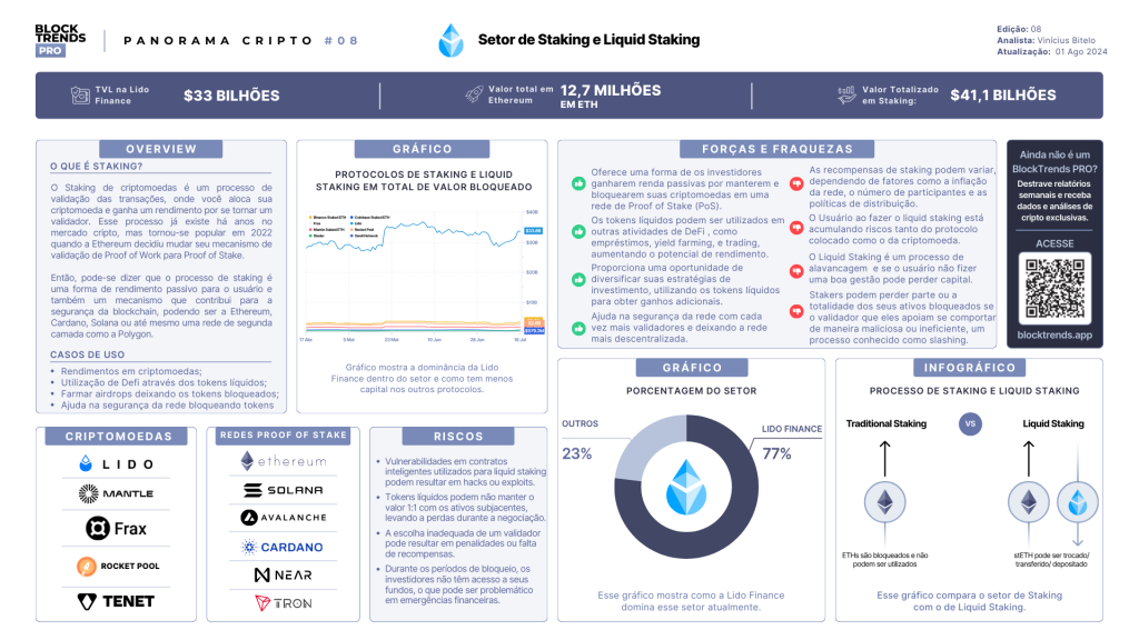 O Staking e Liquid Staking de Criptomoedas