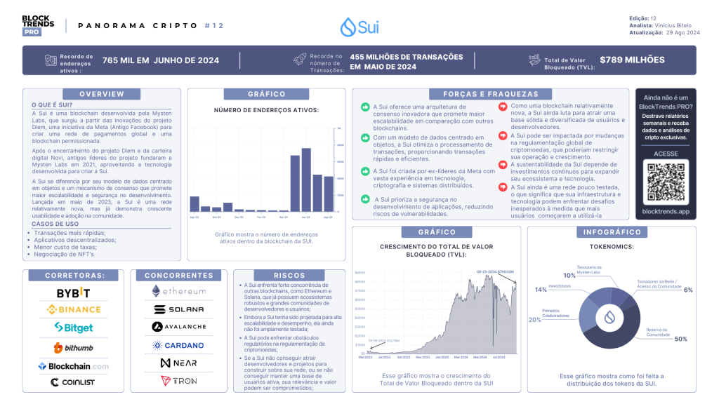 SUI: A Blockchain criada dentro do Facebook