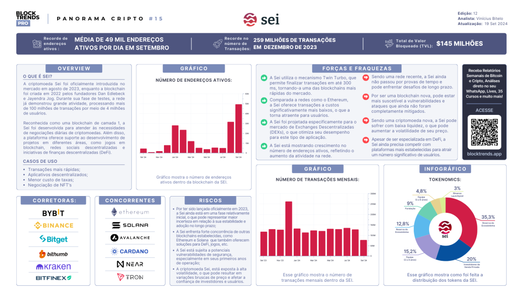 SEI – A Criptomoeda Super Rápida