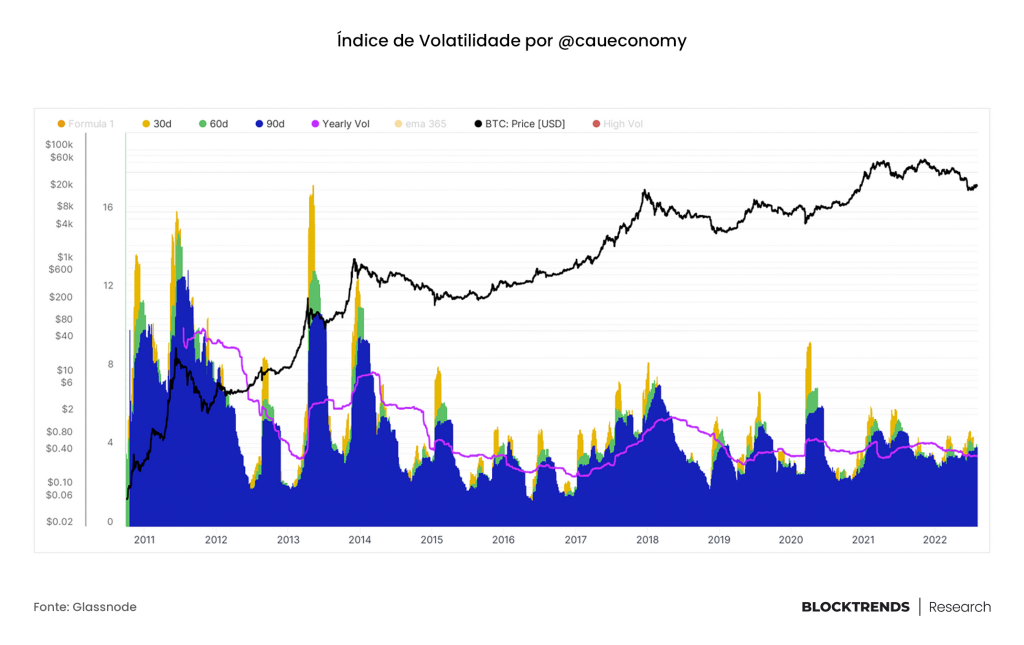 Volatilidade: um estudo sobre ciclos e retornos