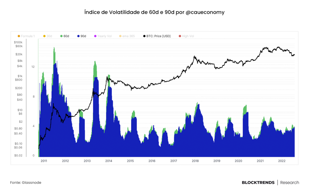 Volatilidade: um estudo sobre ciclos e retornos