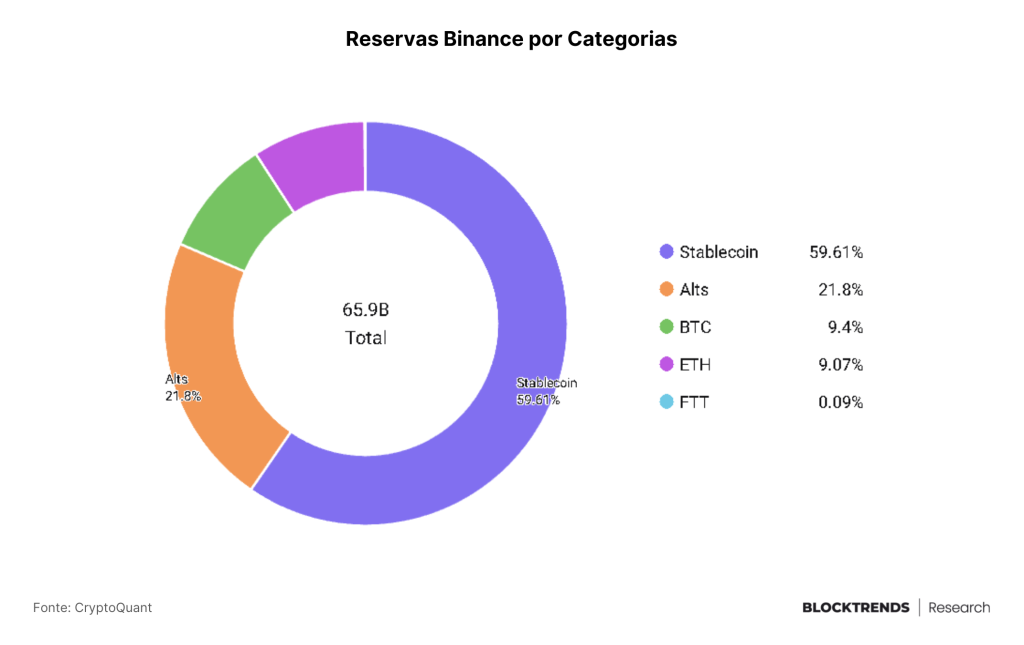O poder da auditabilidade on-chain