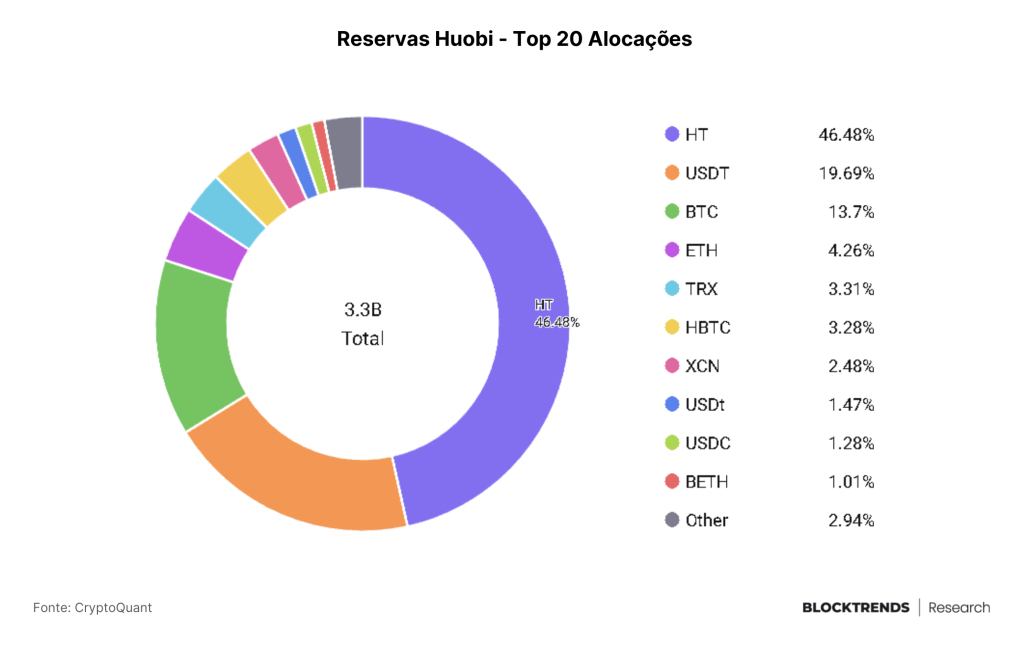 O poder da auditabilidade on-chain