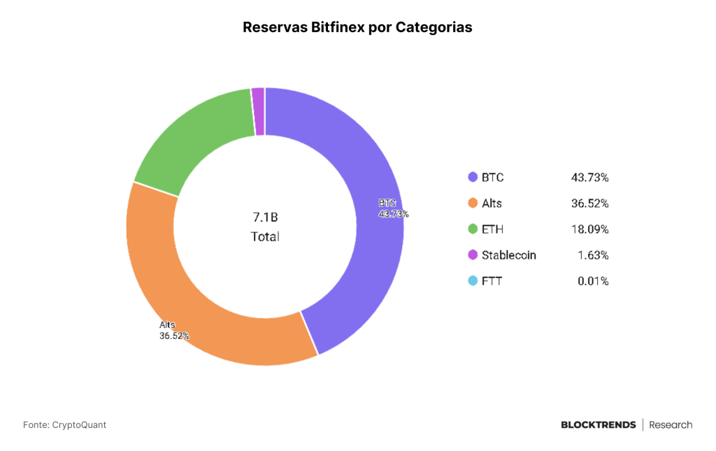 O poder da auditabilidade on-chain