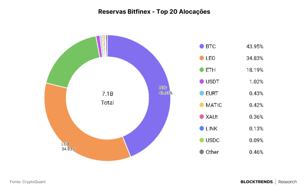 O poder da auditabilidade on-chain
