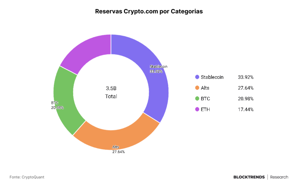 O poder da auditabilidade on-chain