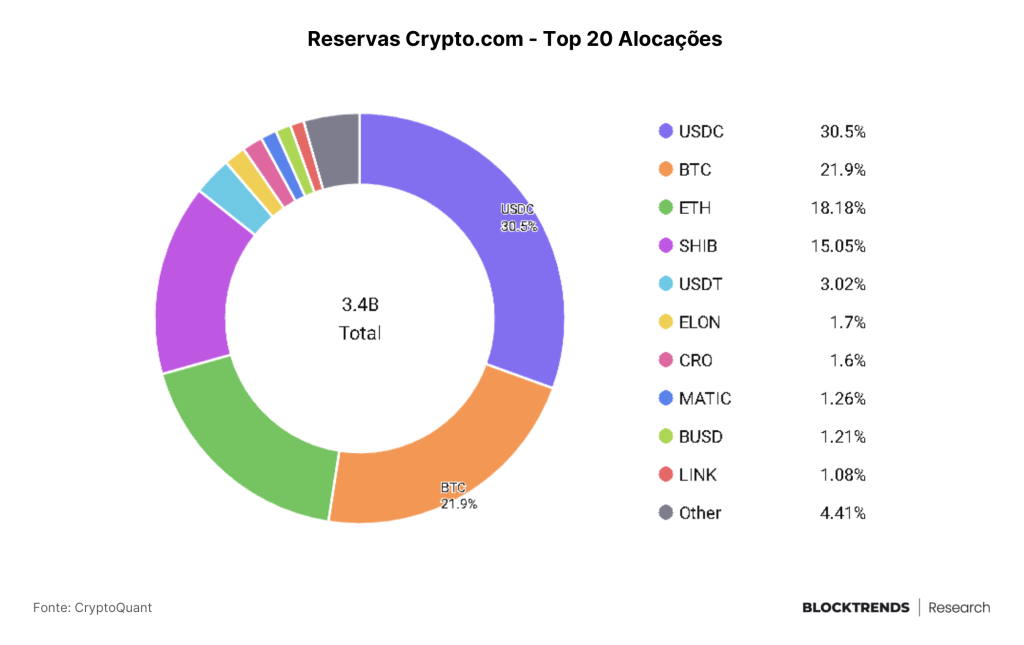 O poder da auditabilidade on-chain