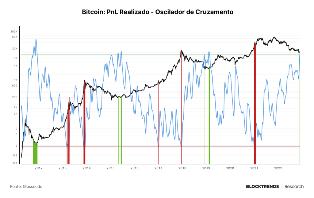 O poder da auditabilidade on-chain