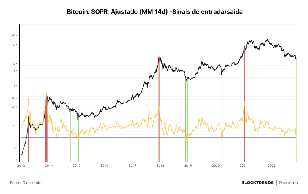 O poder da auditabilidade on-chain
