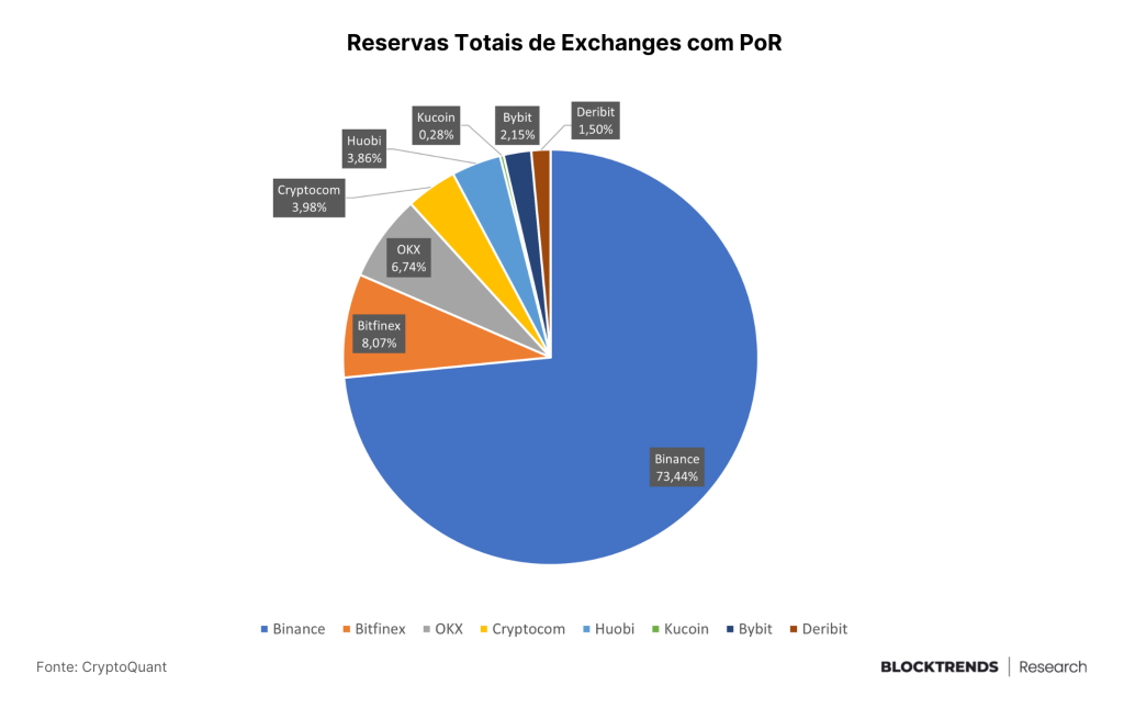 O poder da auditabilidade on-chain