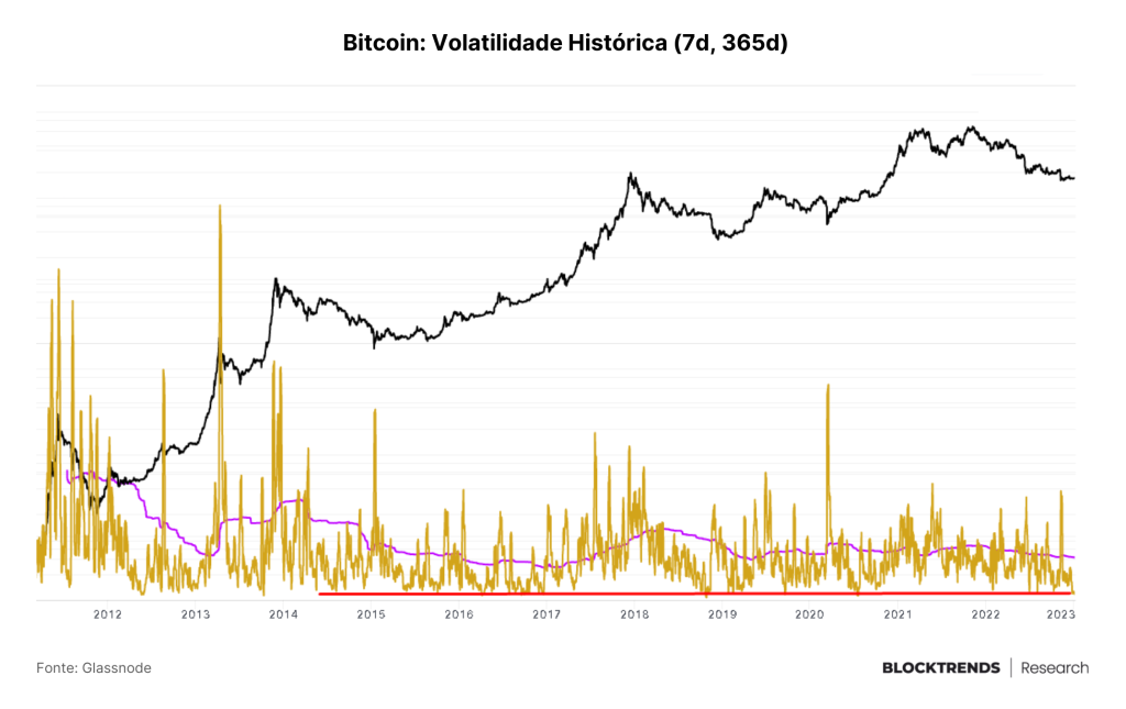 Ninguém quer saber de Bitcoin