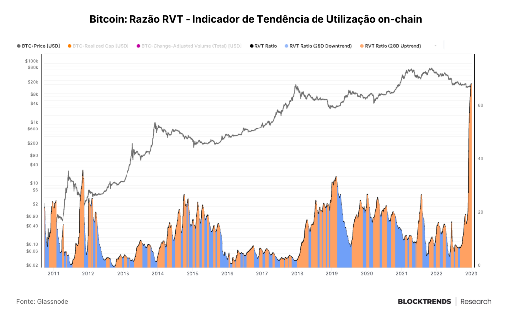 Ninguém quer saber de Bitcoin