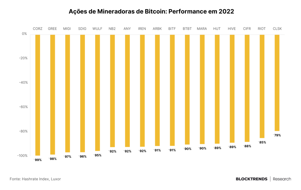 Ninguém quer saber de Bitcoin