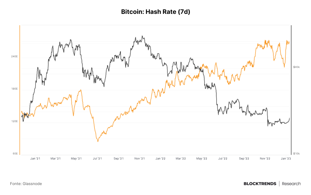 Ninguém quer saber de Bitcoin