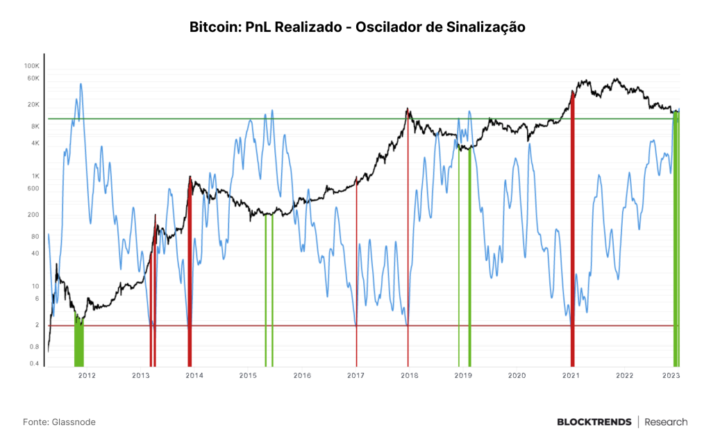 Ninguém quer saber de Bitcoin