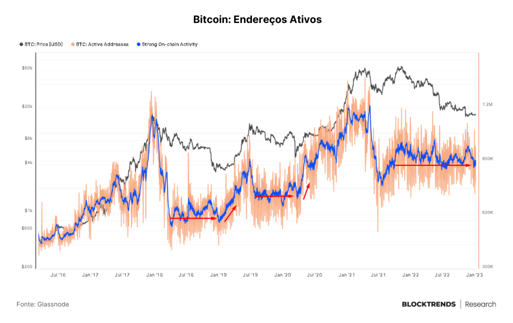 Ninguém quer saber de Bitcoin