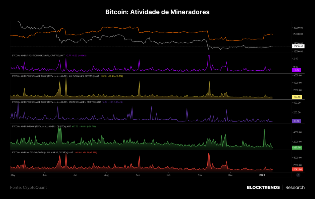 Ninguém quer saber de Bitcoin