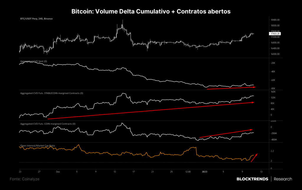 Ninguém quer saber de Bitcoin