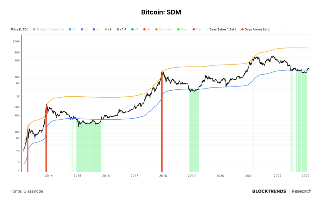 Entre NFTs e reguladores, em dados “we trust”