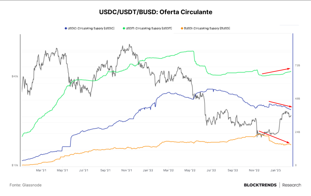 Entre NFTs e reguladores, em dados “we trust”