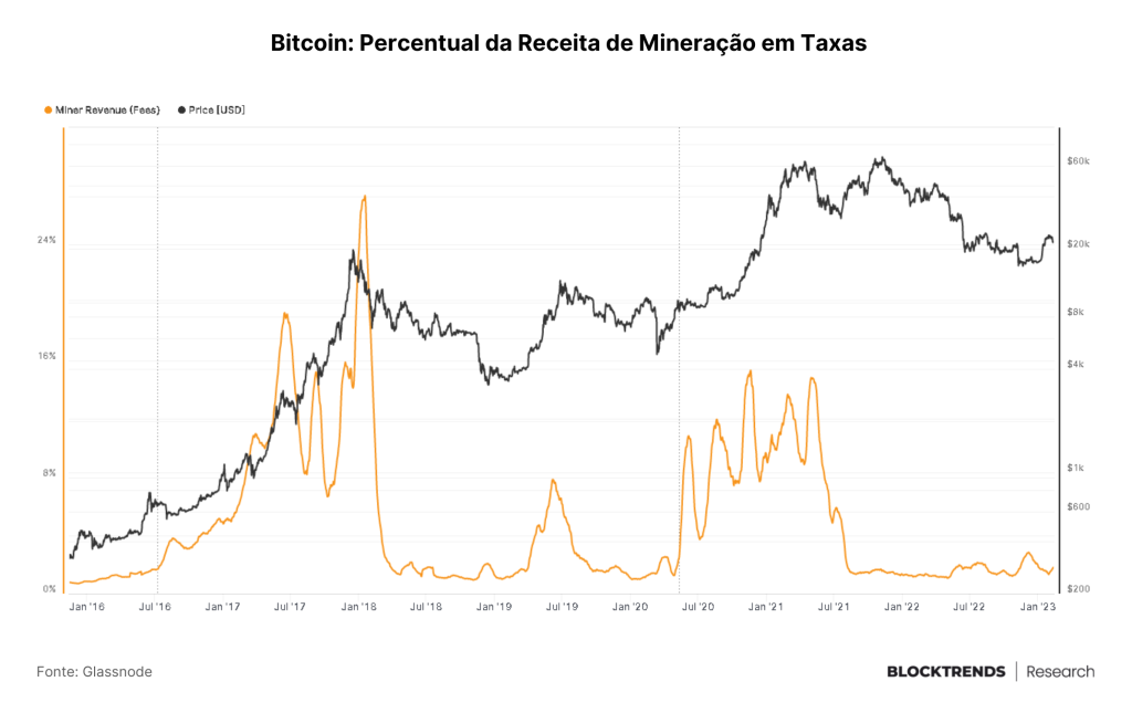 Entre NFTs e reguladores, em dados “we trust”