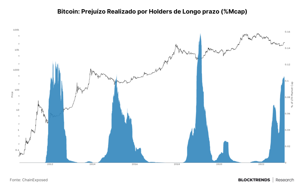 Entre NFTs e reguladores, em dados “we trust”