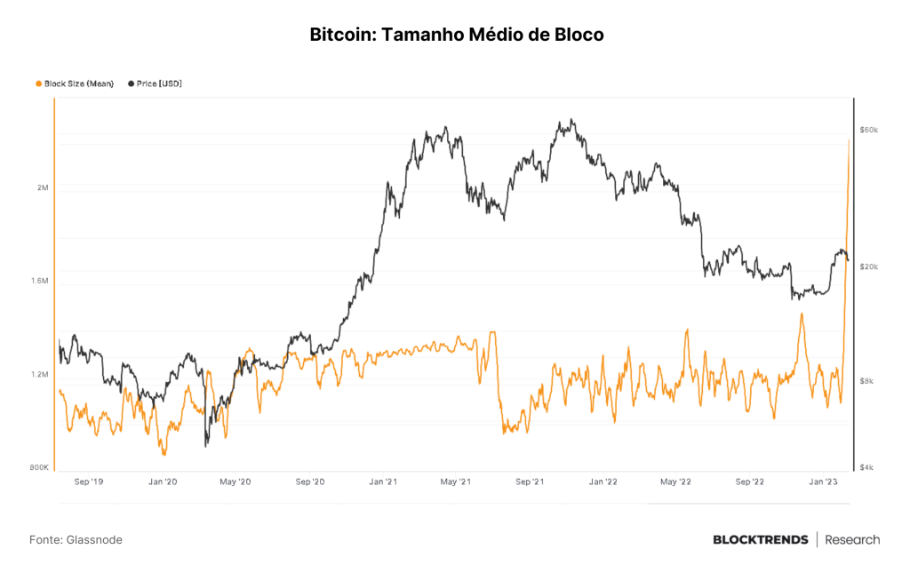 Entre NFTs e reguladores, em dados “we trust”