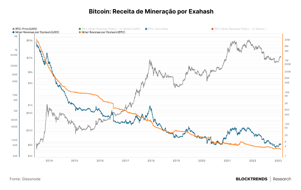 Entre NFTs e reguladores, em dados “we trust”