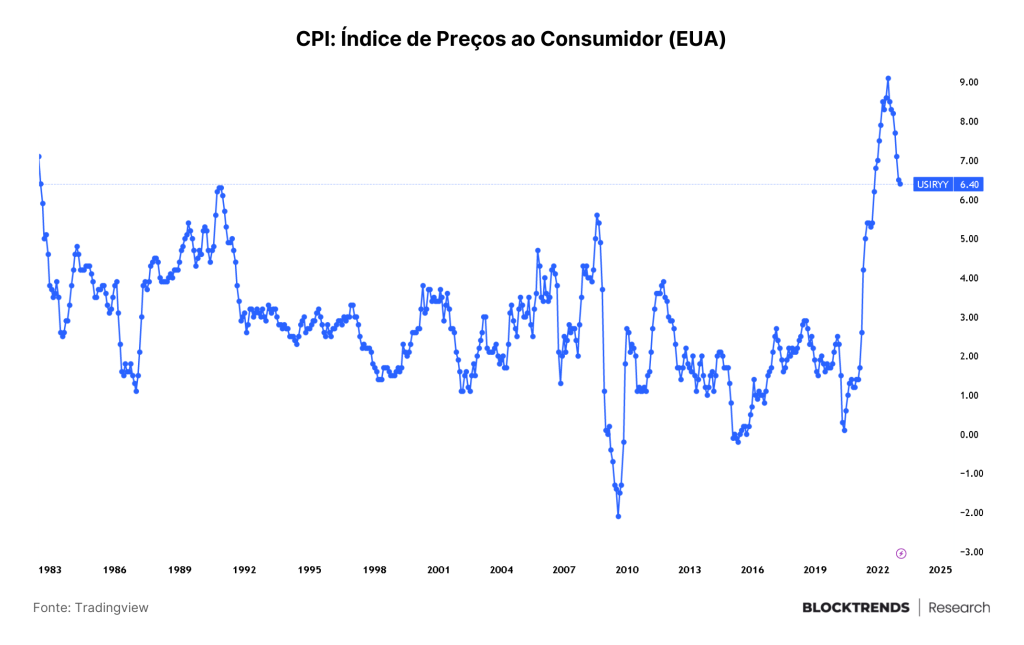 Entre NFTs e reguladores, em dados “we trust”