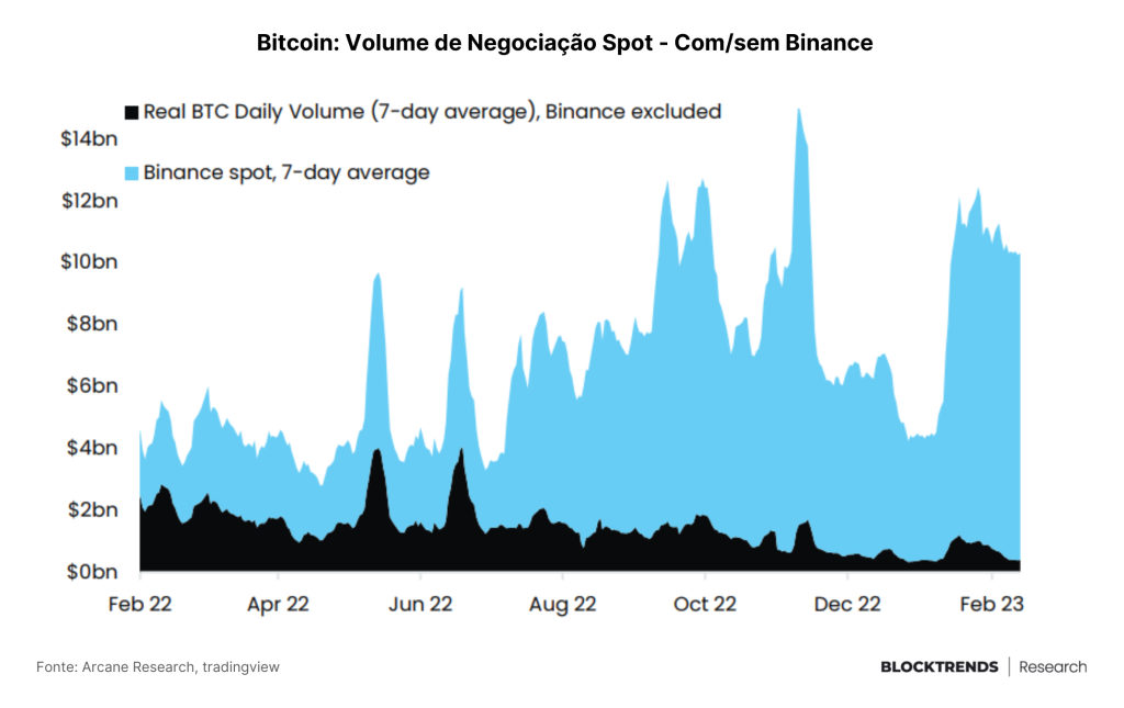 Entre NFTs e reguladores, em dados “we trust”