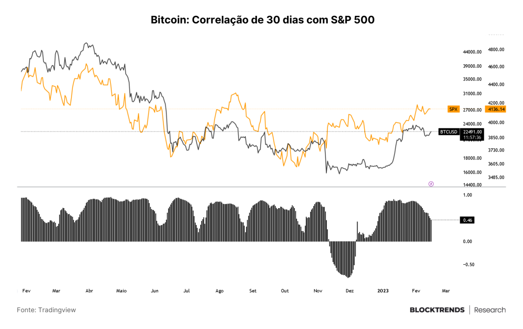 Entre NFTs e reguladores, em dados “we trust”