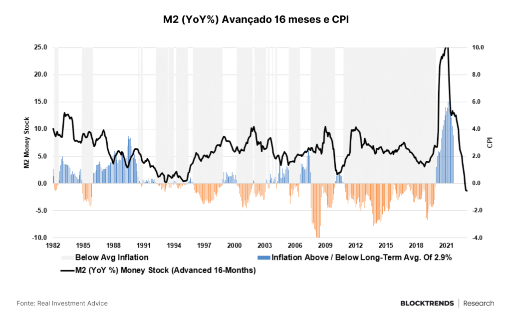 Entre NFTs e reguladores, em dados “we trust”