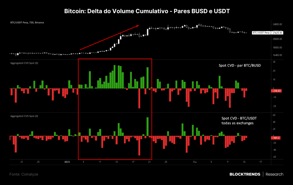 Entre NFTs e reguladores, em dados “we trust”