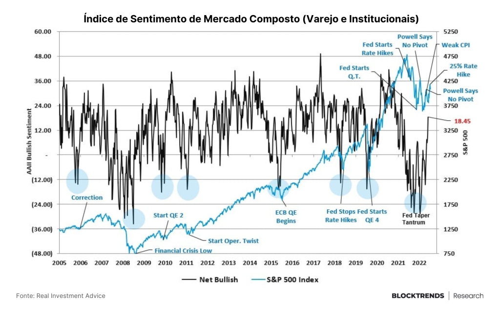 Entre NFTs e reguladores, em dados “we trust”