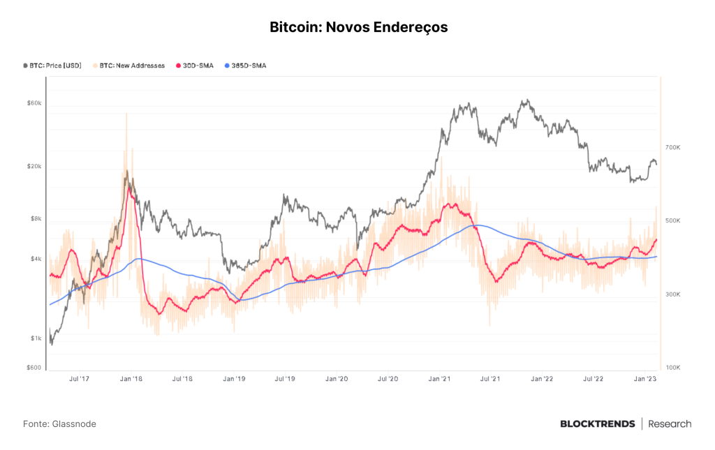 Entre NFTs e reguladores, em dados “we trust”