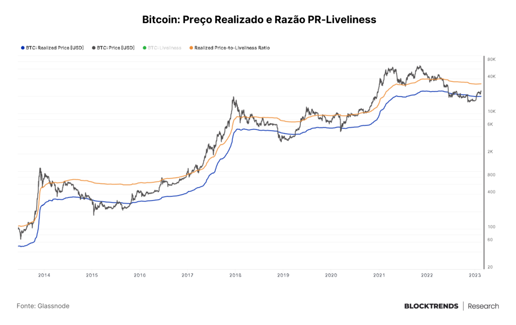 É tudo sobre liquidez