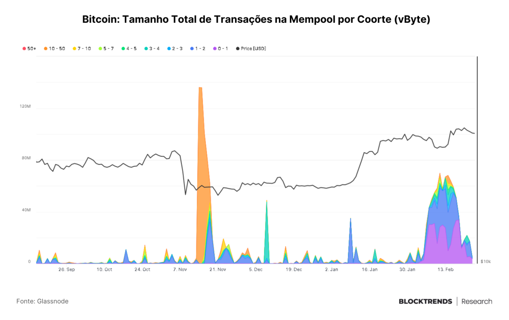 É tudo sobre liquidez