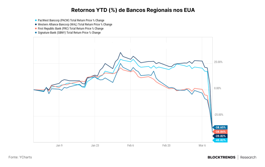 On the Brink of Third Bailout for Banks