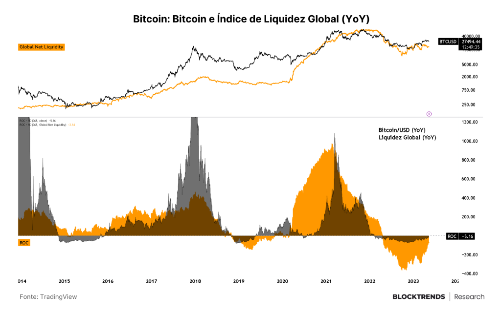 No Bitcoin, o caos gera a evolução natural do sistema