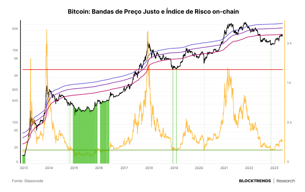 No Bitcoin, o caos gera a evolução natural do sistema
