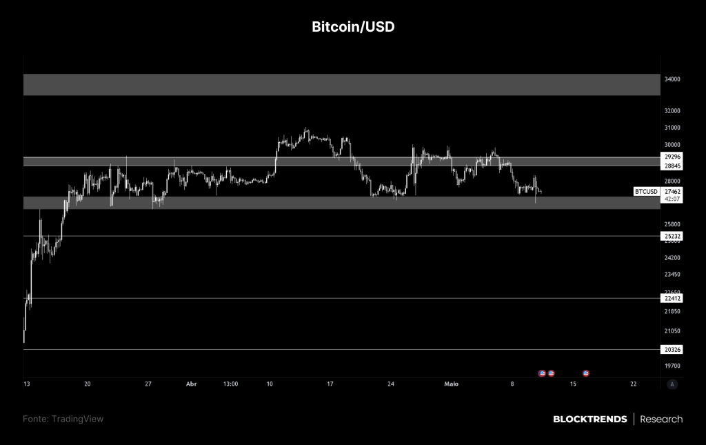 No Bitcoin, o caos gera a evolução natural do sistema